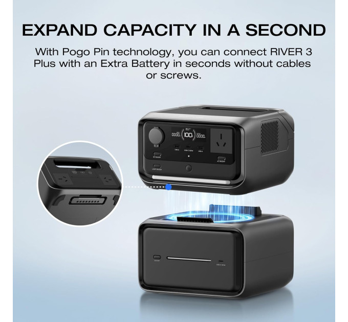 Комплект зарядної станції EcoFlow RIVER 3 Max Plus (EFRIVER3MaxPlus-EU-CBOX)