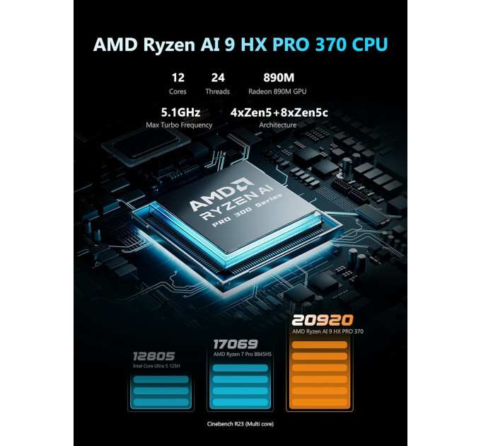 Minisforum N5 Pro (‎‎B0FMKDWX8M)